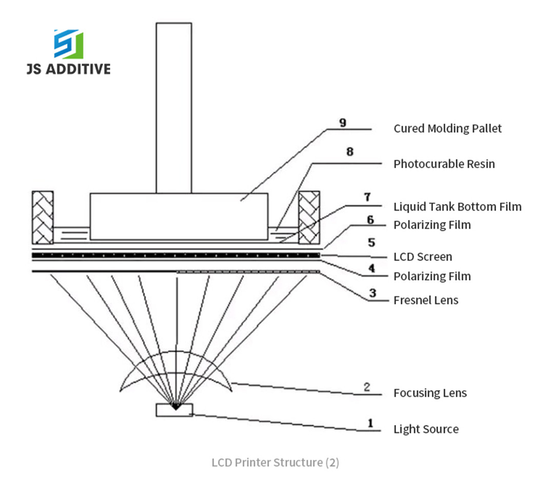 SLA-printer 02