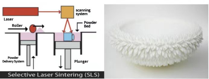 SLS 3D Printing Service (1)
